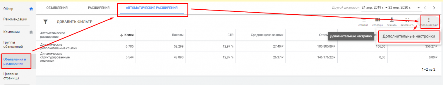 оптимизация Google Ads