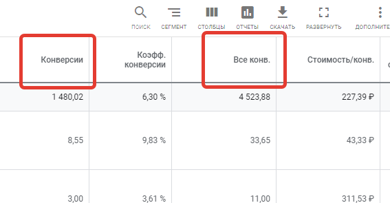 оптимизация Google Ads