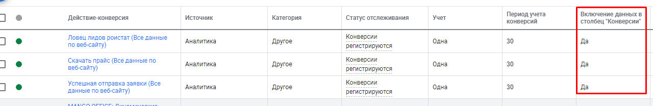 оптимизация Google Ads