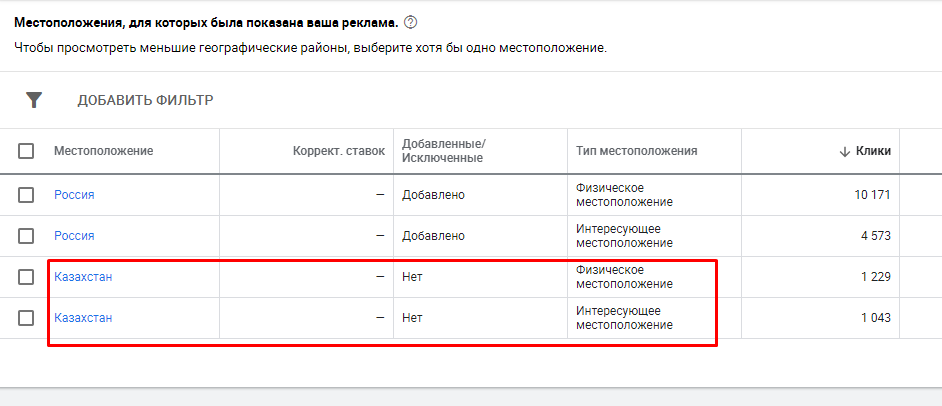 оптимизация Google Ads
