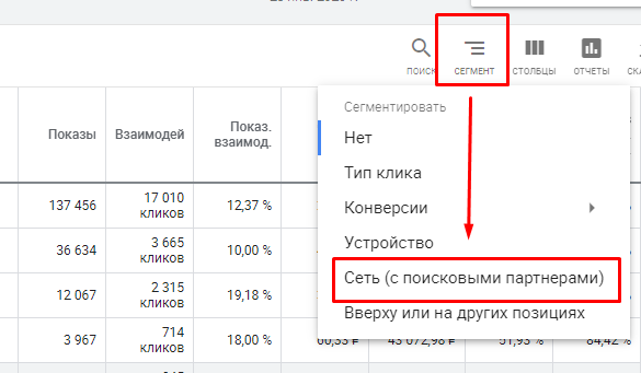 оптимизация Google Ads