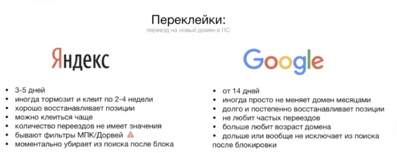 SEO в гемблинге