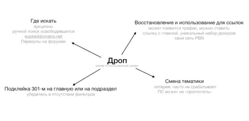SEO в гемблинге