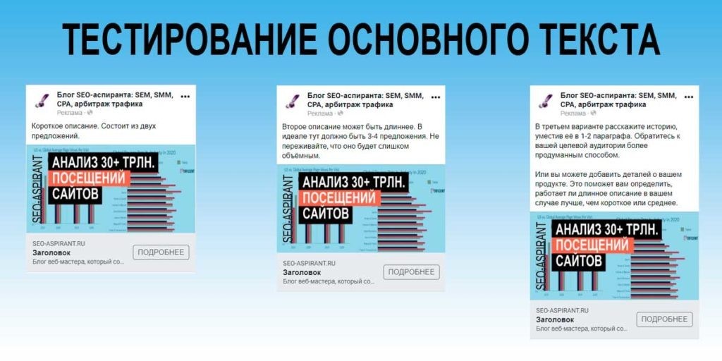 Как протестировать рекламу в Facebook