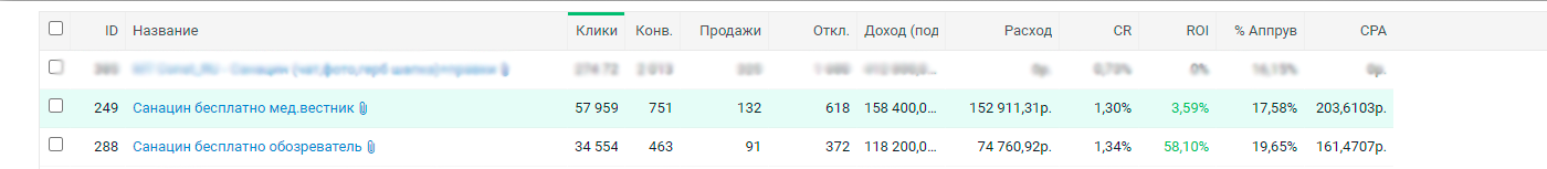 кейс паразиты