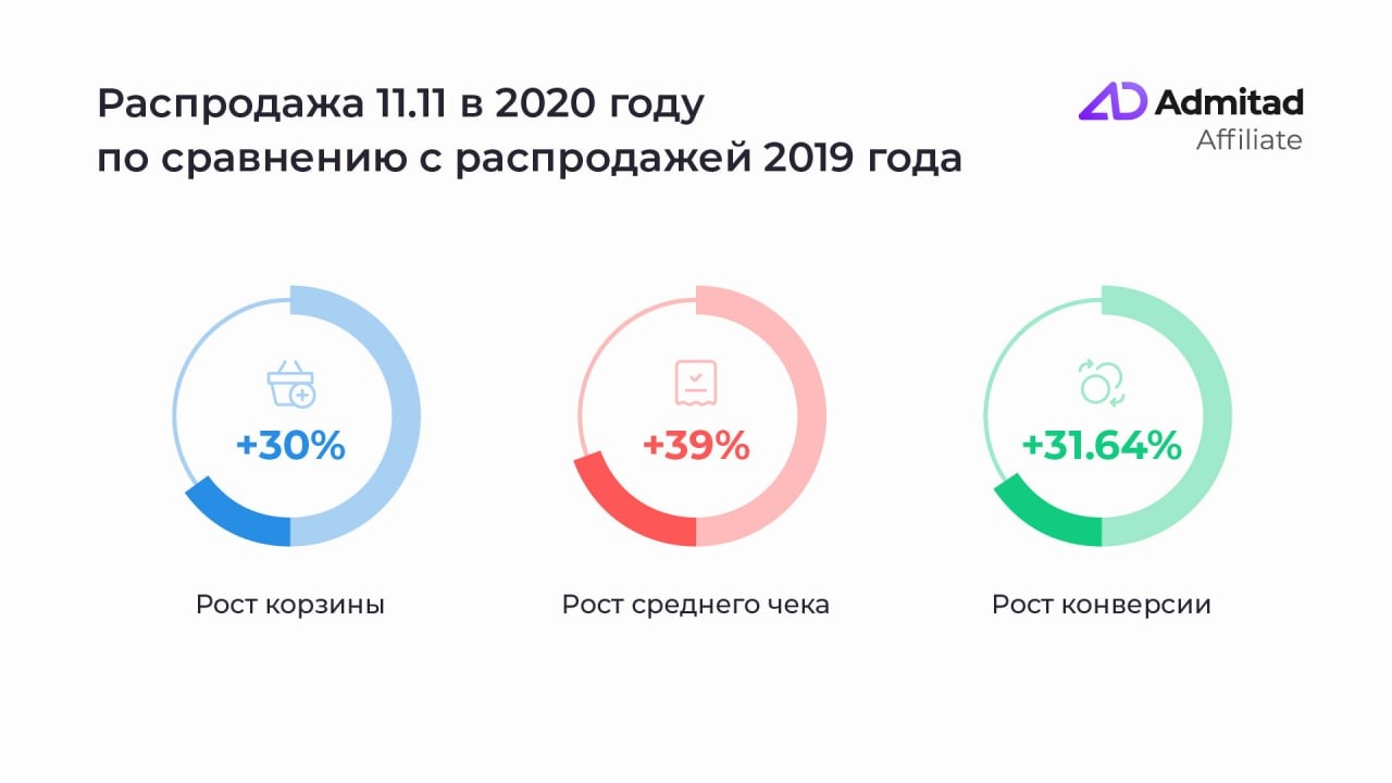 Как заработать на распродаже AliExpress