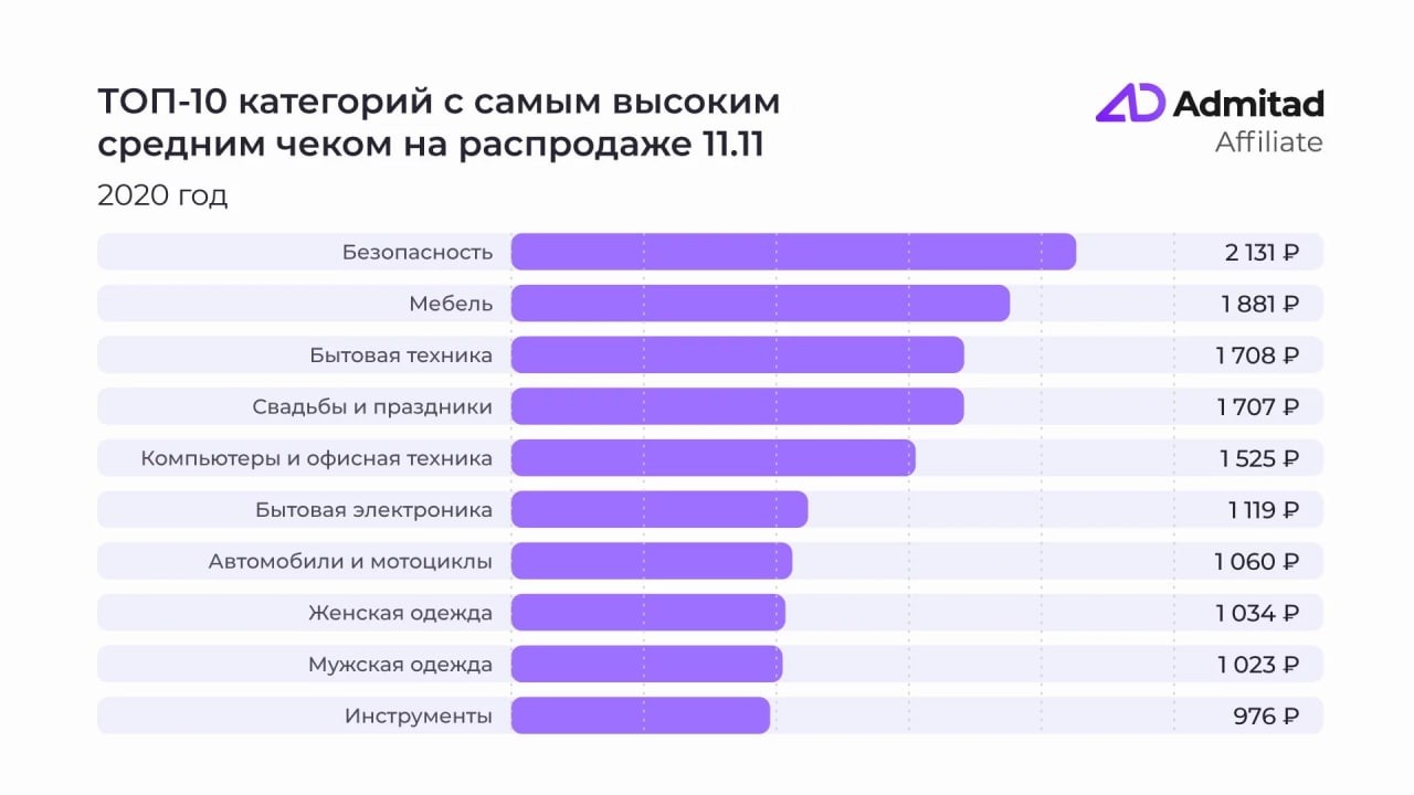 Как заработать на распродаже AliExpress