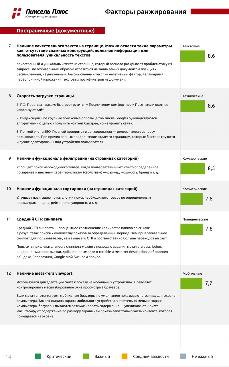 факторы ранжирования в «Яндексе»