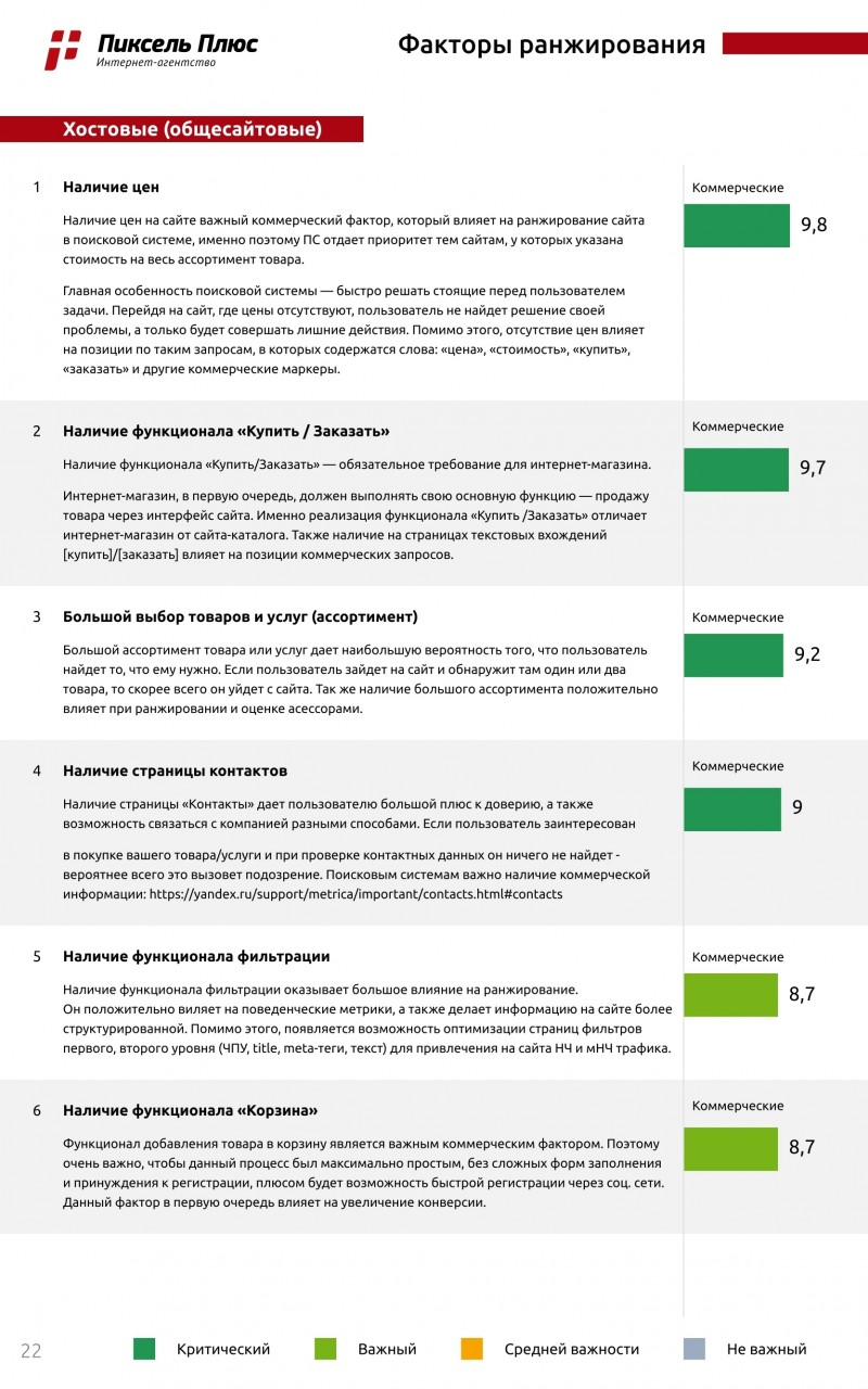 факторы ранжирования в «Яндексе»