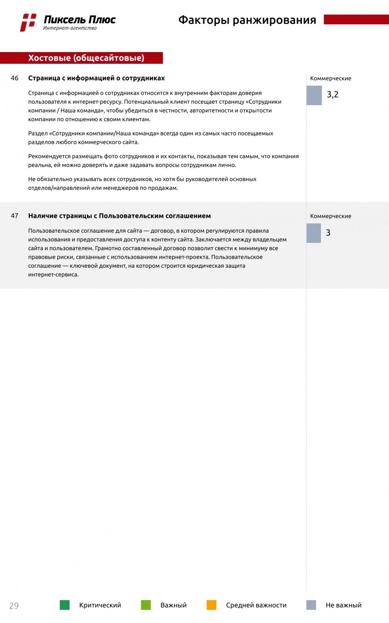 факторы ранжирования в «Яндексе»