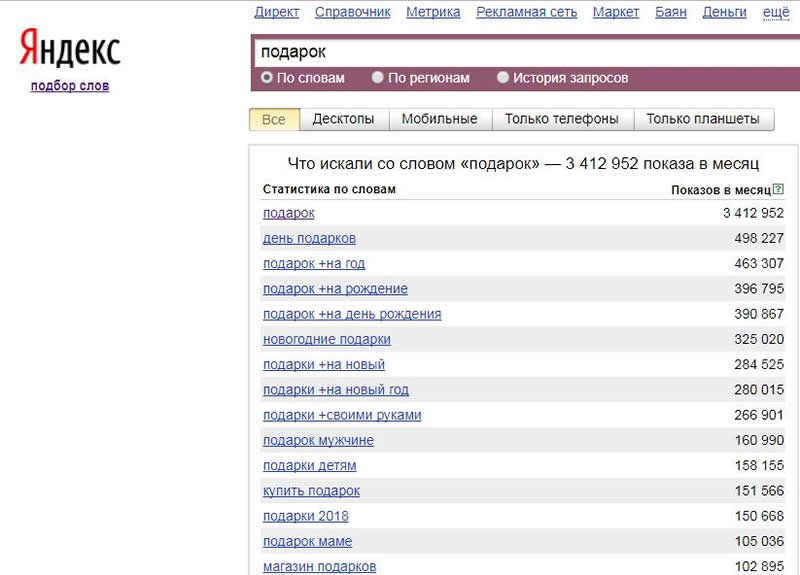 Как собрать семантическое ядро