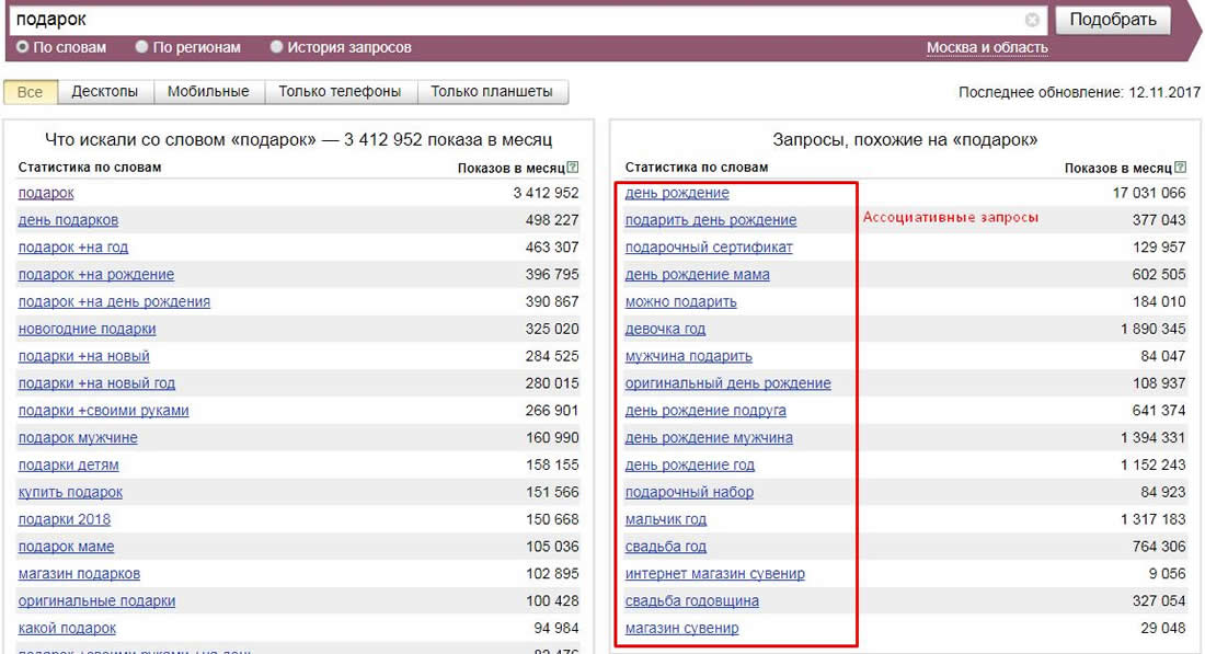Как собрать семантическое ядро