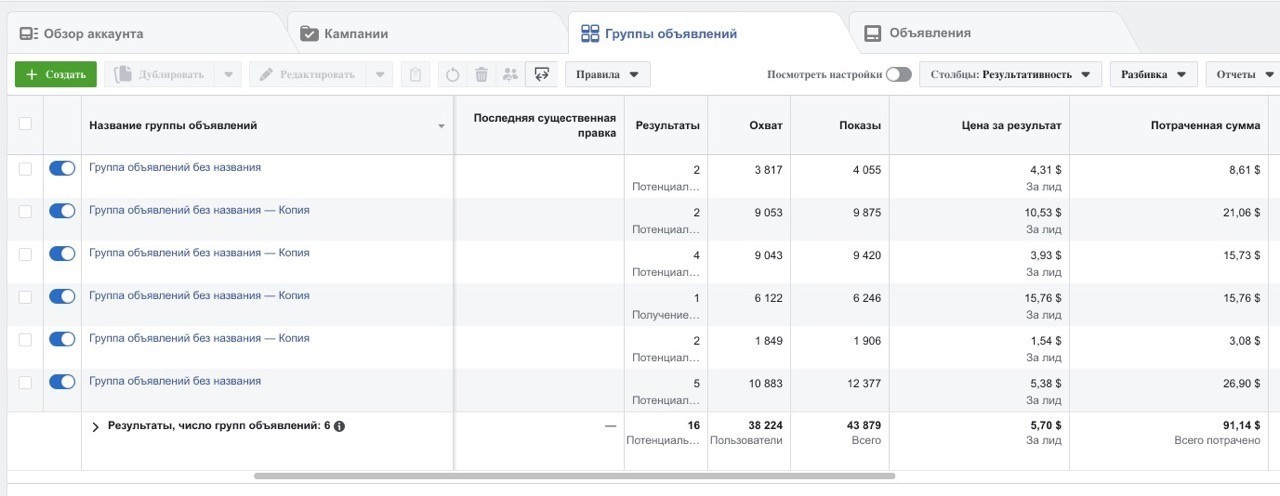 Кейс Facebook потенция