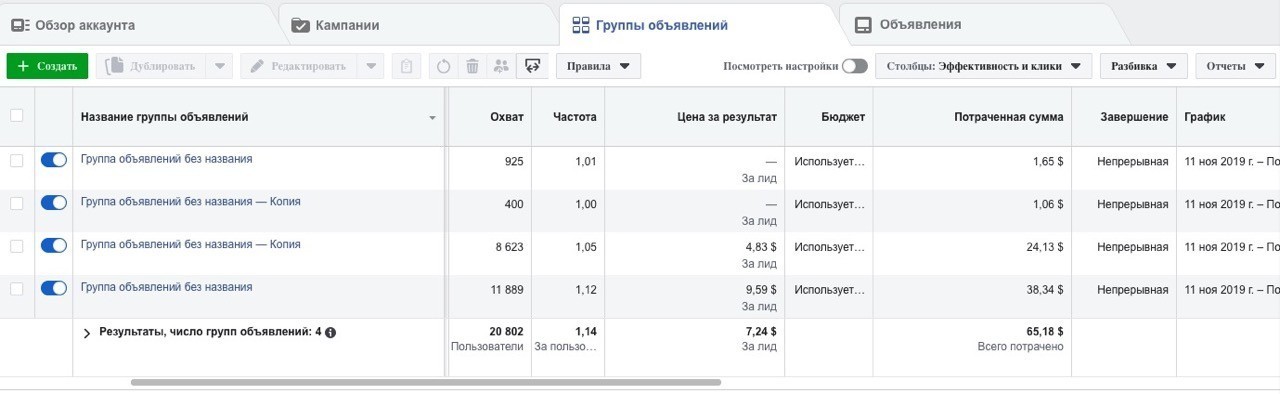 Кейс Facebook потенция