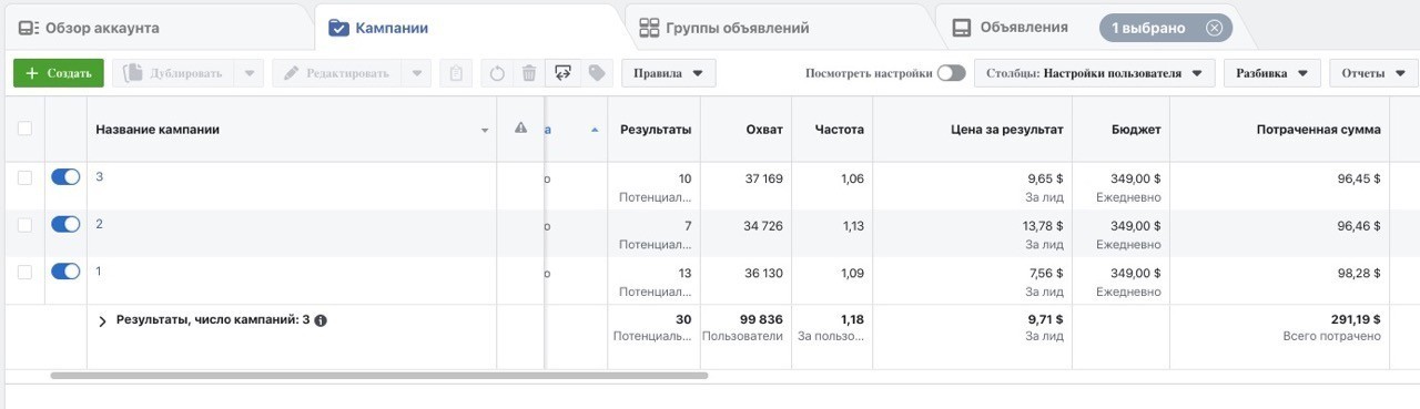 Кейс Facebook потенция