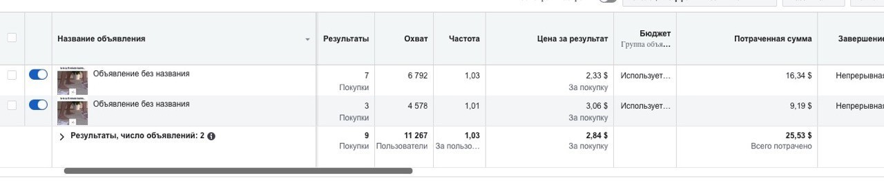 Кейс Facebook потенция