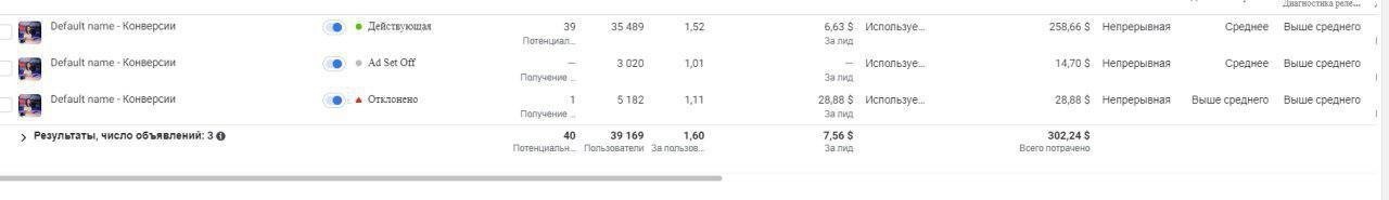 Кейс Facebook Erogan