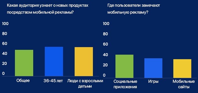 шопинг с мобильного