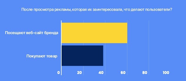шопинг с мобильного