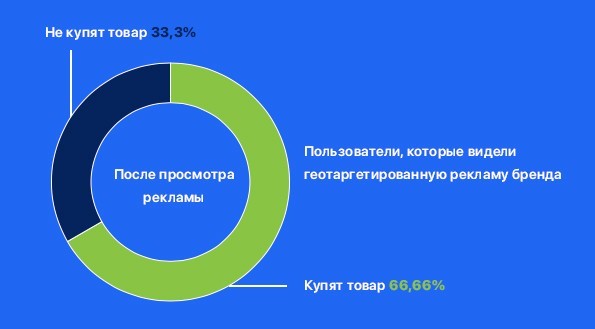 шопинг с мобильного