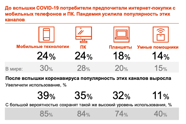 шопинг с мобильного