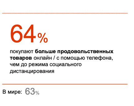 шопинг с мобильного