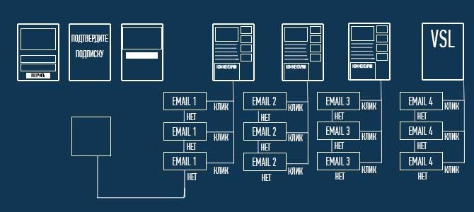 email_rassilka_segmentacia