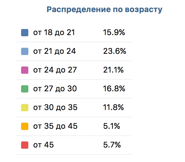 оптимизация рекламной кампании