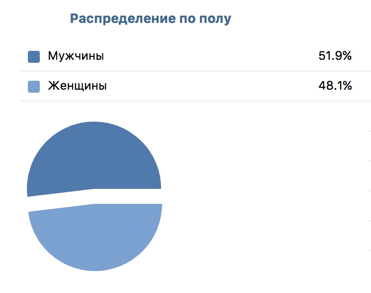 оптимизация рекламной кампании