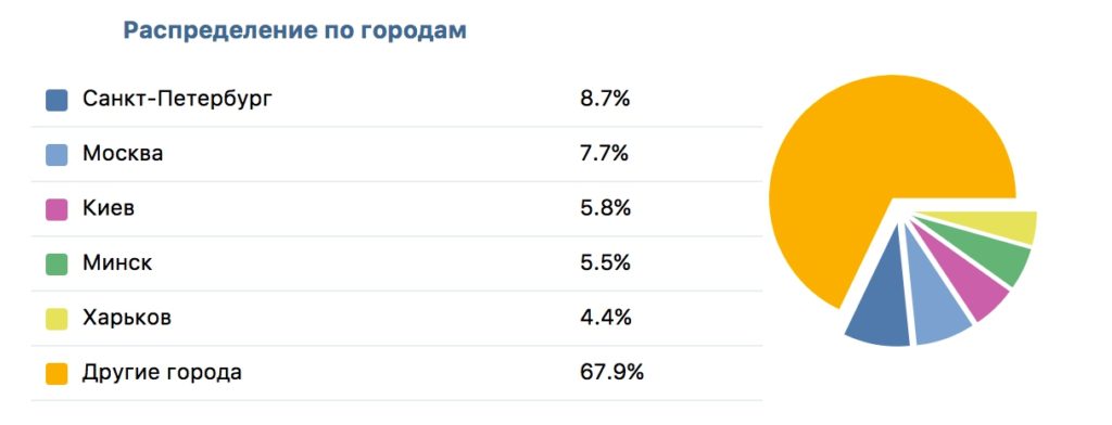 оптимизация рекламной кампании