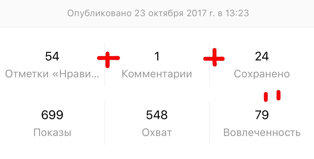 Как улучшить ранжирование и увеличить охват в Instagram