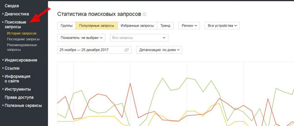 Как повысить CTR