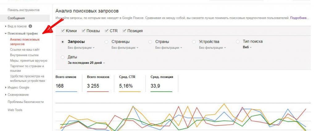 Как повысить CTR