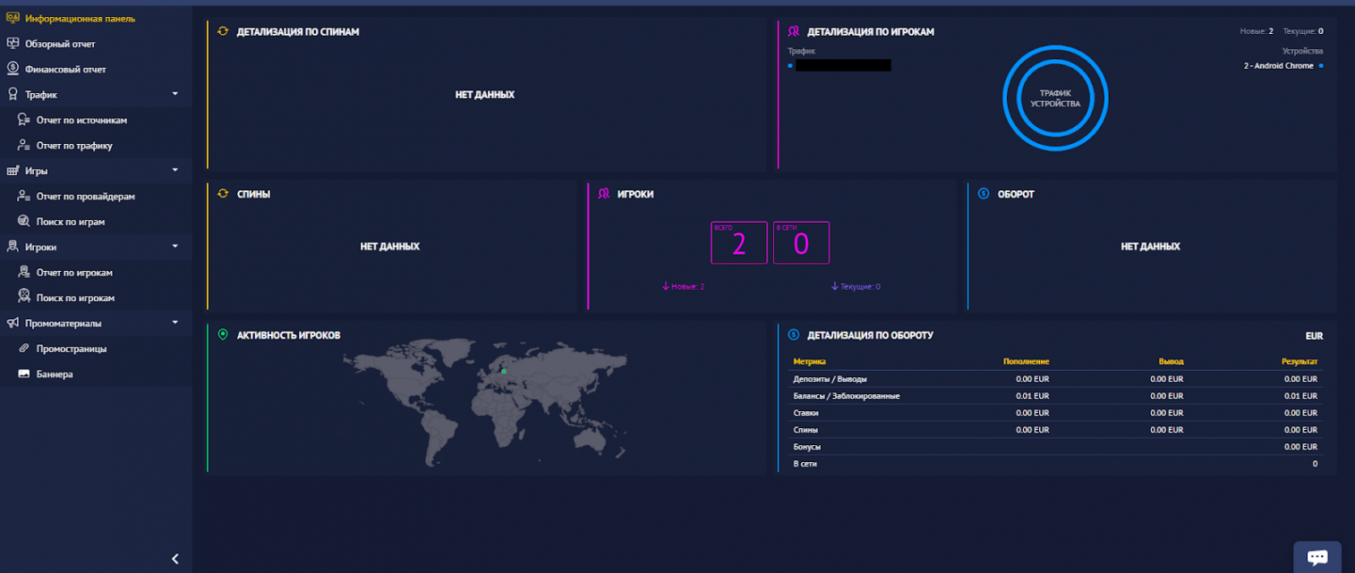 обзор RichPrize Partners