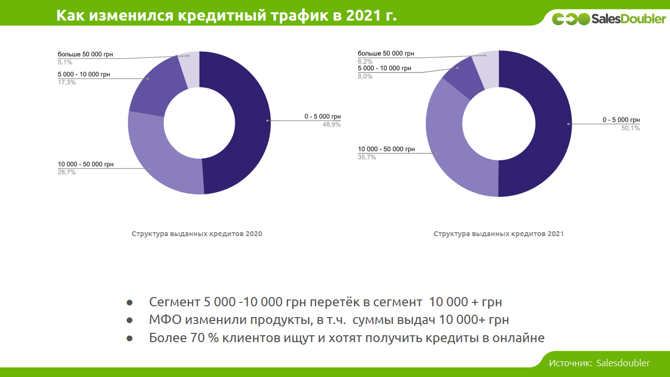 как лить на финансовые офферы