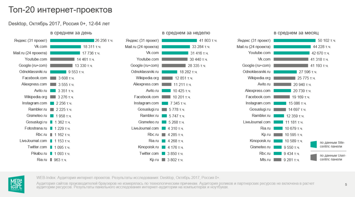 таргетированная реклама в Facebook