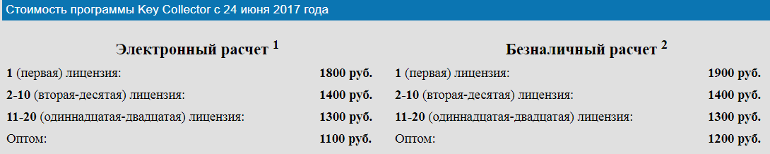 Подборка инструментов для контекстной рекламы