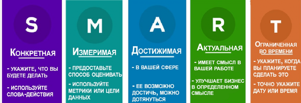 Как создать контент-план на месяц 