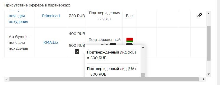Обзор Shakes.pro