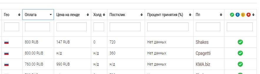 Обзор Shakes.pro
