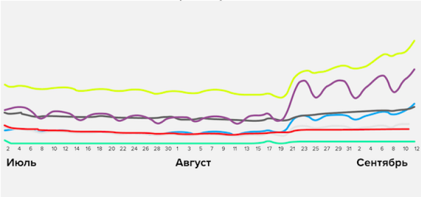 Инструменты myTarget для продвижения бизнеса