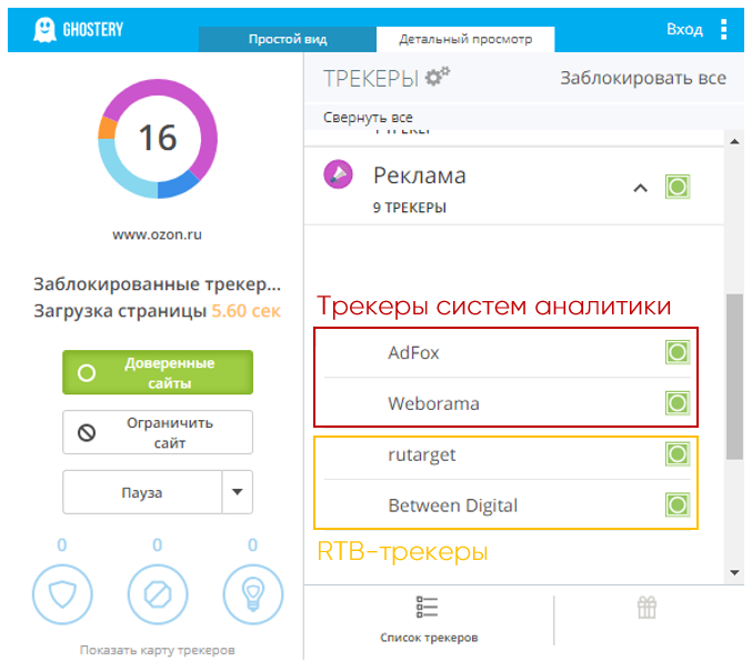 Как провести анализ конкурентов