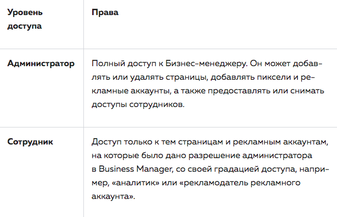 Как дать доступ к рекламному кабинету Facebook