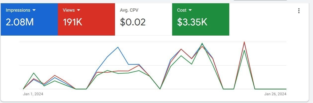 Агентские аккаунты Google Ads