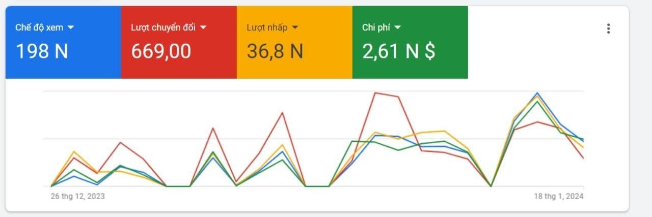 Агентские аккаунты Google Ads