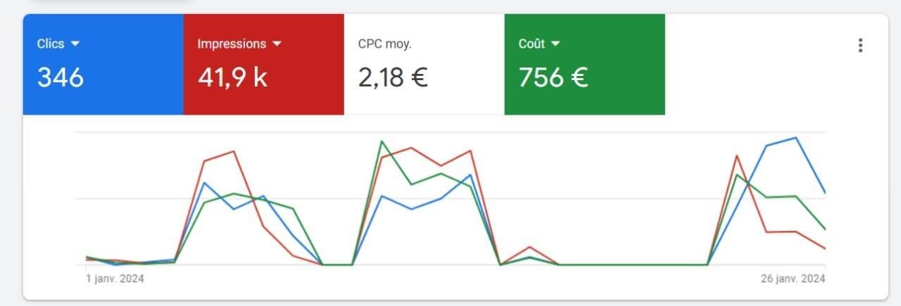 Агентские аккаунты Google Ads