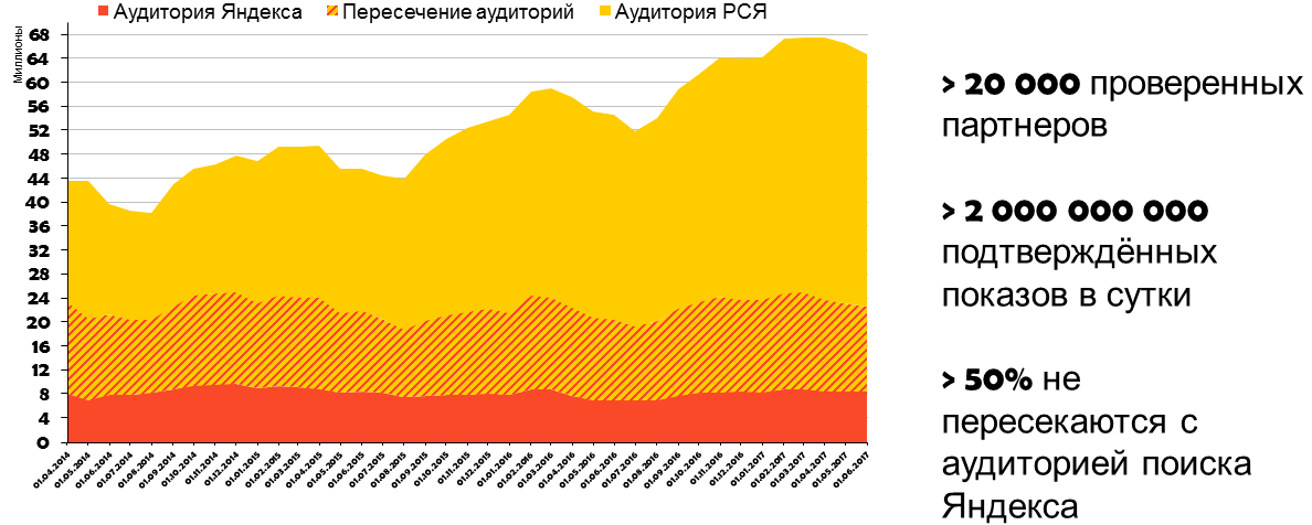 реклама в рся