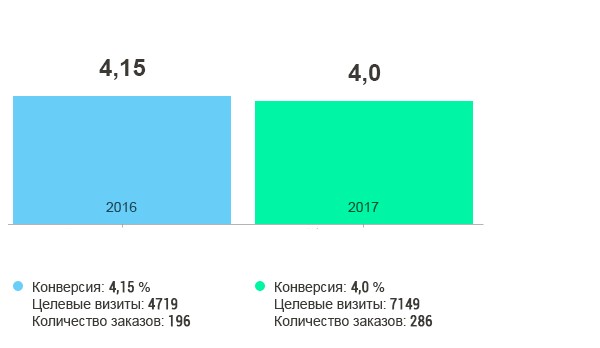 эффективная реклама