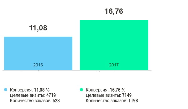 эффективная реклама