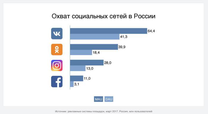 Как провести анализ конкурентов